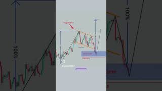 #bankniftyoptiontradingstrategy #optionstradingliveingrowwapp #bestintradaytradingstrategy