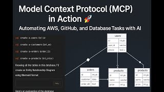 Model Context Protocol (MCP) in Action 🚀 | Automating AWS, GitHub, and Database Tasks with AI