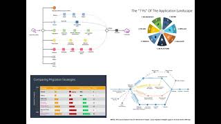 QA4C - 3 - Transition using cloud migration strategies or the 7rs | QA4Cloud