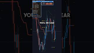 How I Spot Winning Trades with This MT4 Indicator #forextrading
