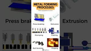 Types of Metal Forming Process