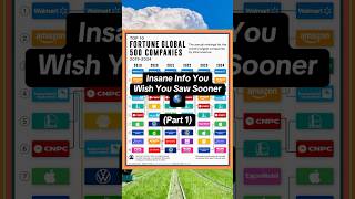 Insane Info You Wish You Saw Sooner 🤯 (Part 1) #shorts #trending #fyp #funfacts #data #world
