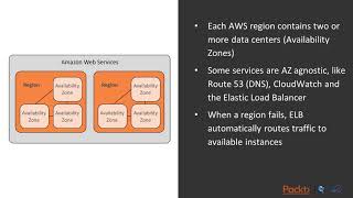 Architecting for AWS: Best Practices, Patterns and Troubleshooting: Failure Detection| packtpub.com