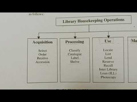 LIBRARY HOUSE KEEPING OPERATION EXPLAINED IN HINDI