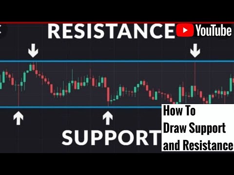 HOW TO DRAW SUPPORT AND  RESISTANCE ||  TREND LINES