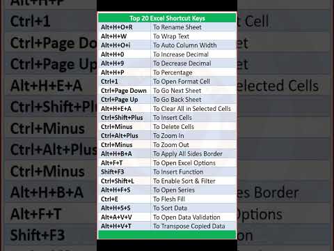 Excel Top 20 Shortcuts Key in MS Excel Classes by Pradip VedantSri #excel #shortcuts #excelmagic