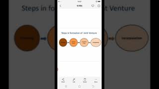 CE308 Chapter 1.4.4 Construction Management Joint venture and BOT projects