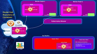 A Docker and Kubernetes tutorial for beginners
