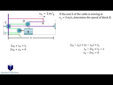 If the end A of the cable is moving at VA = 3 m/s (solved)