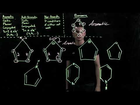 Determining Whether a Cyclic Compound is Aromatic, Anti-Aromatic or Non-Aromatic