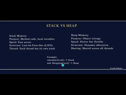 Java Memory Management Explained 💡