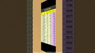 【三大利空來襲！買股撿便宜趁現在？！】2025.02.25 點股成金 江江黃金翻身60秒