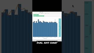 #Tableau - Dual Axis Chart 📊