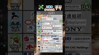 【どこ目指す？】年収ランキング〜IT業界編〜 #就活 #26卒 #IT業界