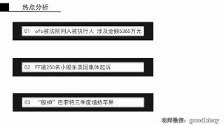 均线系统实盘讲解现货原油价格走势，移动平均线怎么看？