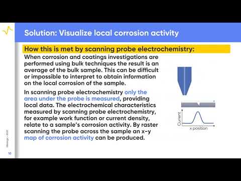 Scanning Probe Electrochemistry corrosion & coatings - SCAN-Lab applications - BioLogic