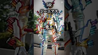 (改訂版)個人的仮面ライダービルド最強ランキング(本編のみ)