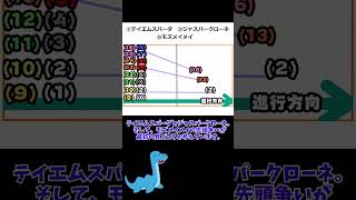 【競馬予想】絶対的短距離王不在のスプリンターズステークス【スプリンターズステークス2023】