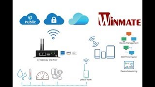 Winmate EAC Mini IoT Gateway