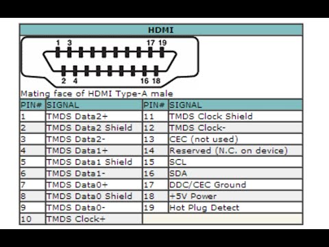 Answer: Understanding HDMI and Finite State Machines in Video Signaling