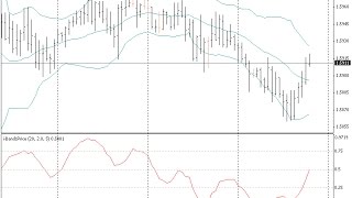 i BandsPrice mq4 – indicator for MetaTrader 4
