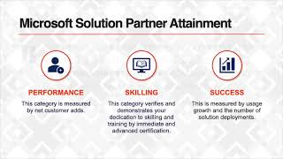 Microsoft Partner Network Changes for ISVs - Chris Chandler, Grey Matter @ ISV Partner Day 2022