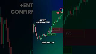 The Only FVG Trading Strategy You Need To Be Profitable #shorts #forex #trading #tradingtip