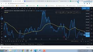 Swing Trading Advanced 55 EMA Exponential Moving Average