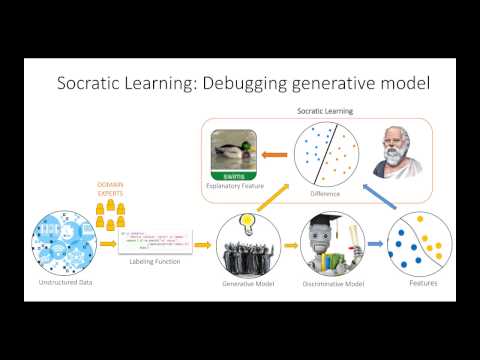Socratic Learning