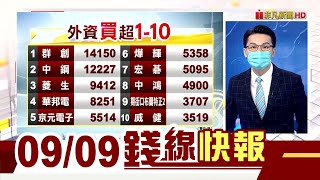 聯電領漲聯家軍 面板.驅動IC反彈怎看?　鋼鐵.航運.宅經濟 題材業績續航力?　台股止跌卻創新低量 整理盤教戰?│主播鄧凱銘｜【錢線快報】20210909｜非凡新聞