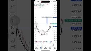 TCS #tcs_pattern #tcsshare #tcsshareanalysis #indianstockmarket #stockmarket #analysis #stock #tcs