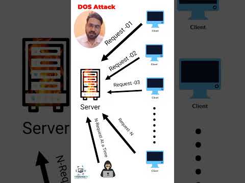 DoS Attack Explained in 1 minute with  Animation! 💻🔥