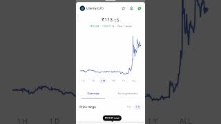 Litentry LIT #music cryptocurrency #stockmarket #trading #cryptotrading