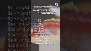 Understanding Money in Japan. American dollars to Japanese yen