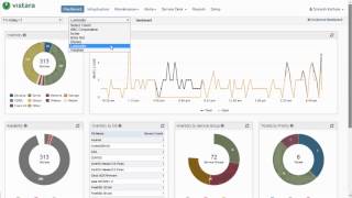 Managing Modern IT: Delivering Unified IT Operations with Vistara