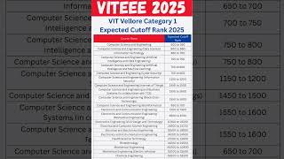 VIT Vellore Category 1 Expected Cutoff Rank 2025 #viteee2025 #marksvsrank #viralshort #trending