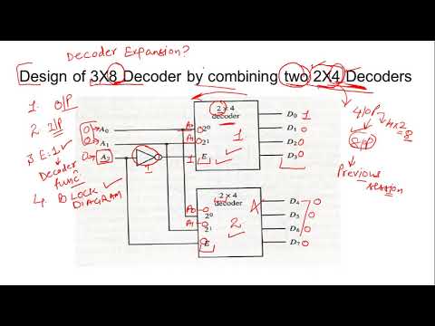 Combinational Circuits(Part 3)- Decoder Expansion and Encoders
