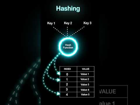 Hashing |  Data Structure  #algorithm #dsa #computerscience