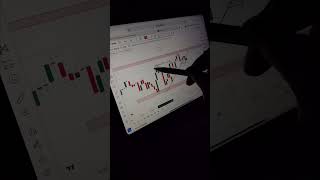 today niftybank analysis with BOS & chofch #bankniftyintradaytradingstrategy #traders #shortvideo