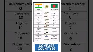 India vs Bangladesh Naval Power Comparison2025#comprision#power#india#bangladesh#navalpower