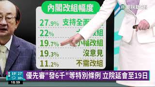 優先審「發6千」等特別條例　立院延會至19日｜華視新聞 20230113