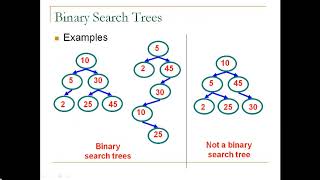 Tree Data Structures - ICT ELRC