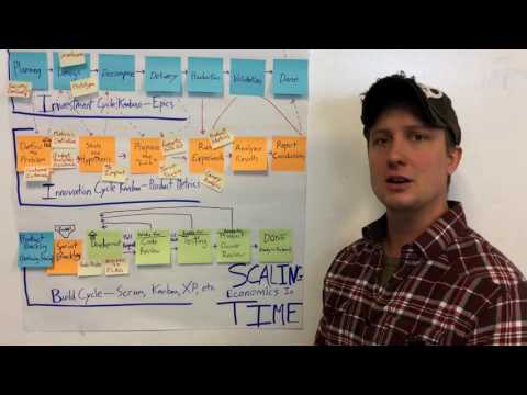Scaling Time-Cycles: Economic Flows Part 1