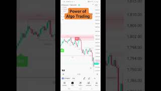 Algo Trading Software #ai #automation #live #trading #btcusdt #stockmarket #bitcoin #freedemo #love