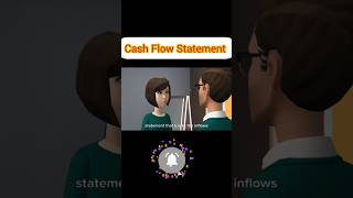 Accounting interview Questions and Answers #upgradingway #accountant #interviewquestions #shorts