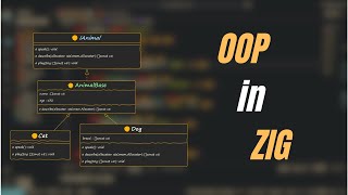 Interfaces in Zig: An OOP C++-Style Approach