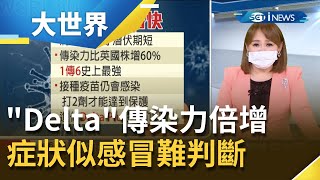 印度變種病毒"Delta"傳染力倍增傳染症狀也"變種" 症狀與感冒更像難以判斷...｜主播 王志郁｜【大世界新聞】20210628｜三立iNEWS