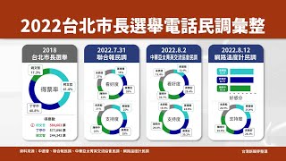 【台灣新眼界】20220829 臺北市長選戰三跤㧣！首都重洗牌？新人看選舉佮政見！