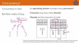 Parallelism and Concurrency in Rust - CS128 Honors Lesson 11