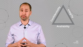 What is the CIA Triad? (See Description)